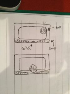 Goal-tracking idea, where the ball comes to rest on a switch.